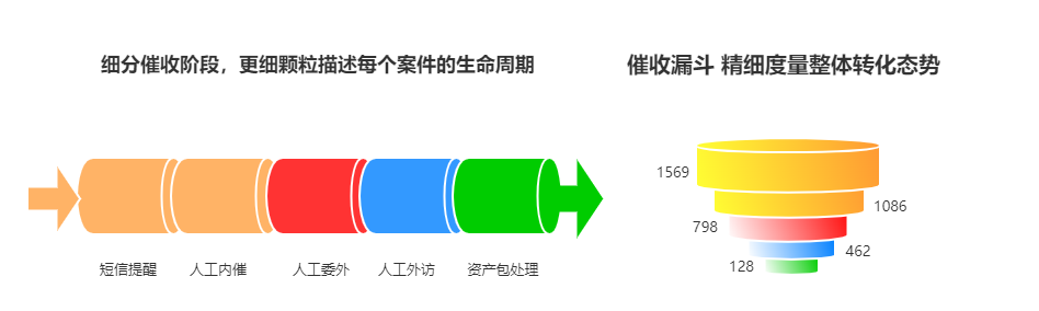 摩盖SCRM教育行业转化通道